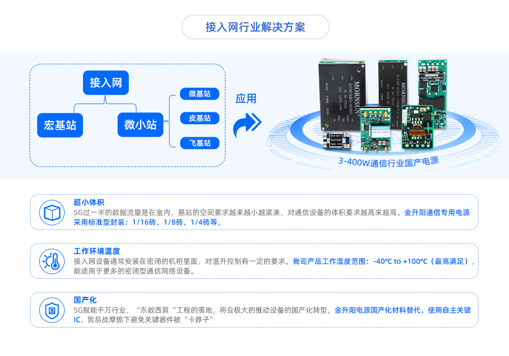 接入网