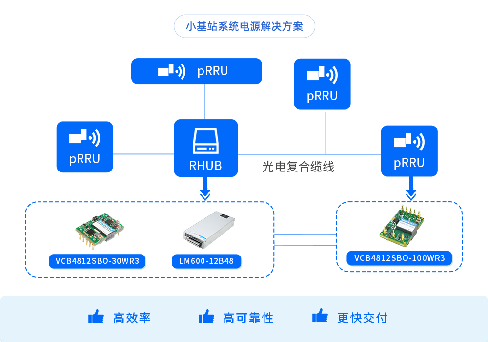 小基站系统