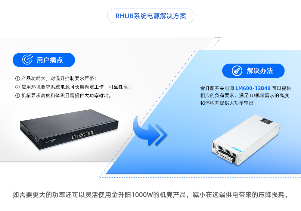 RHUB系统