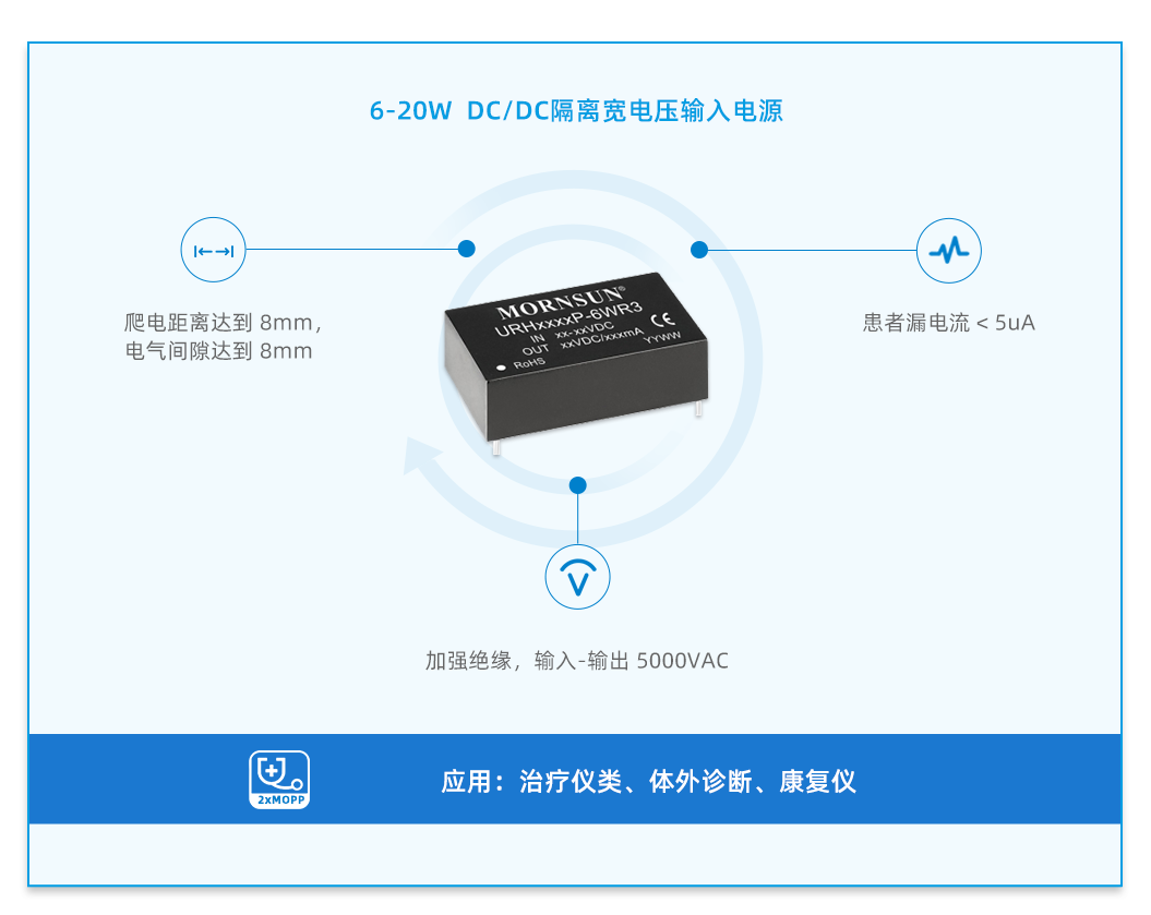 DC/DC · 宽压系列
